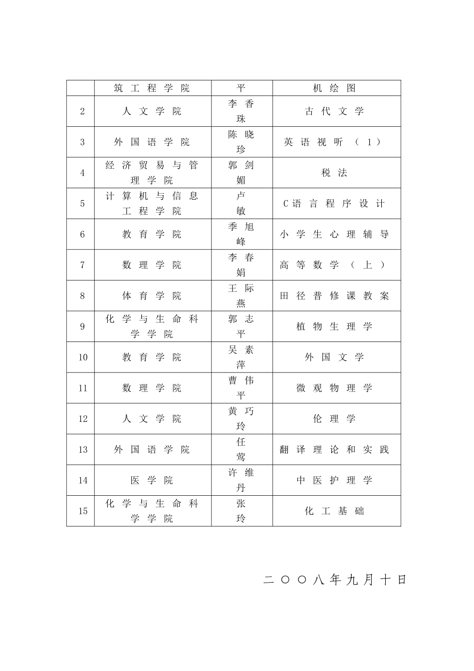 关于公布2008年优秀教案评选结果的通知_第3页