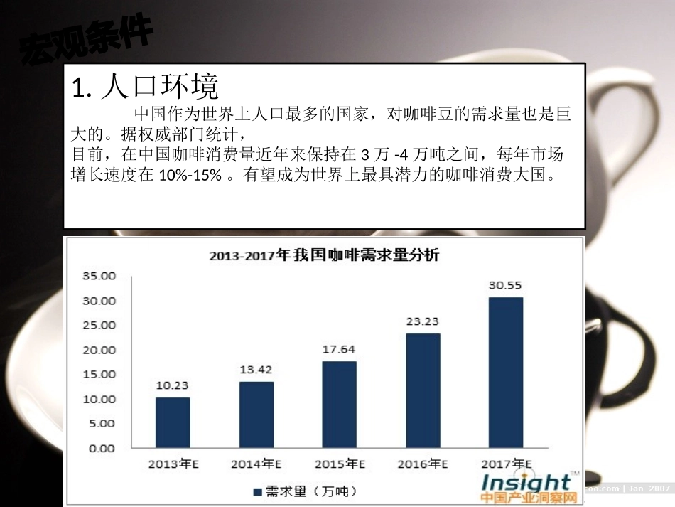 咖啡市场的SWOT分析_第3页
