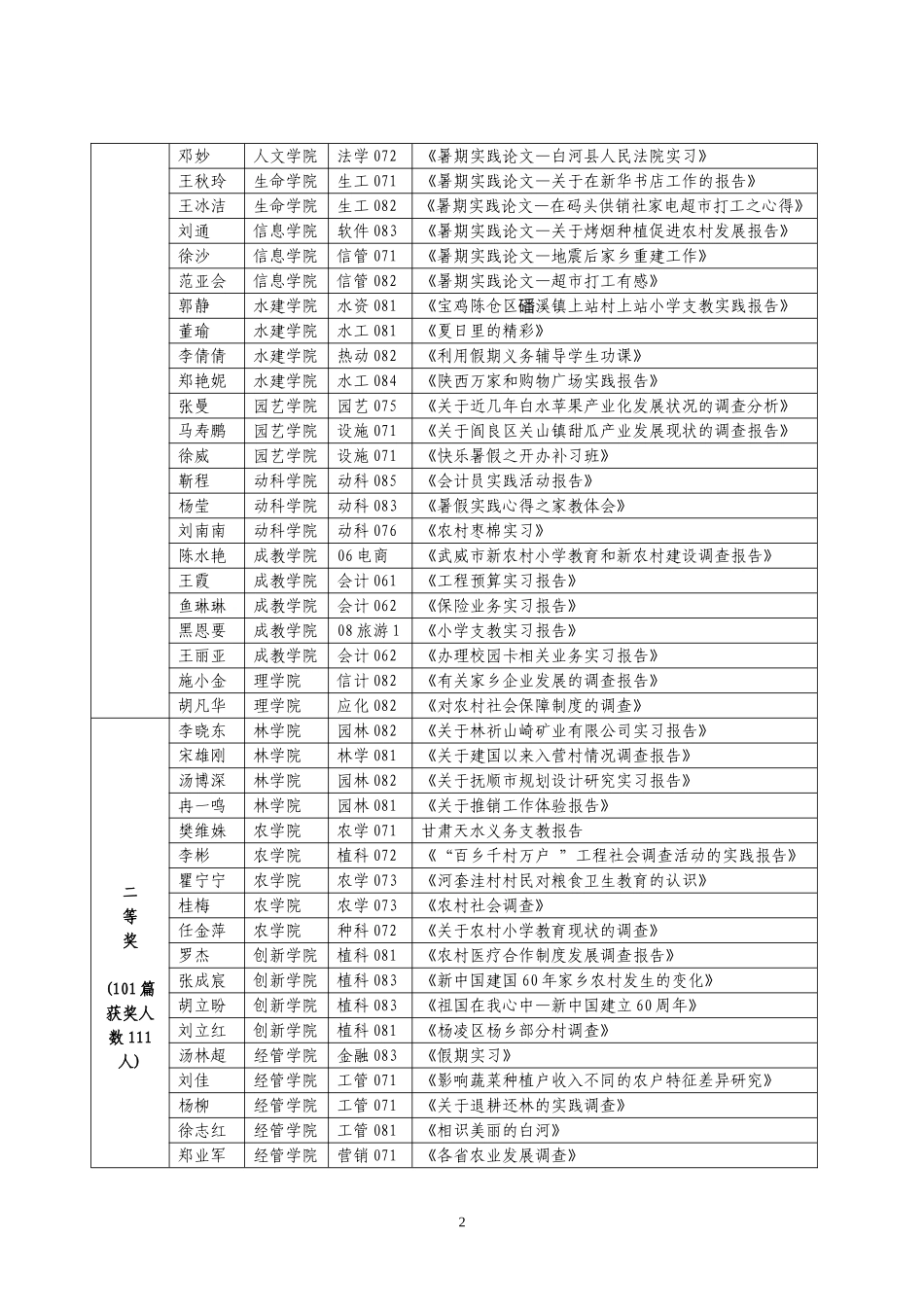 关于公布2009年寒假社会实践优秀论文评选结果的通知_第2页