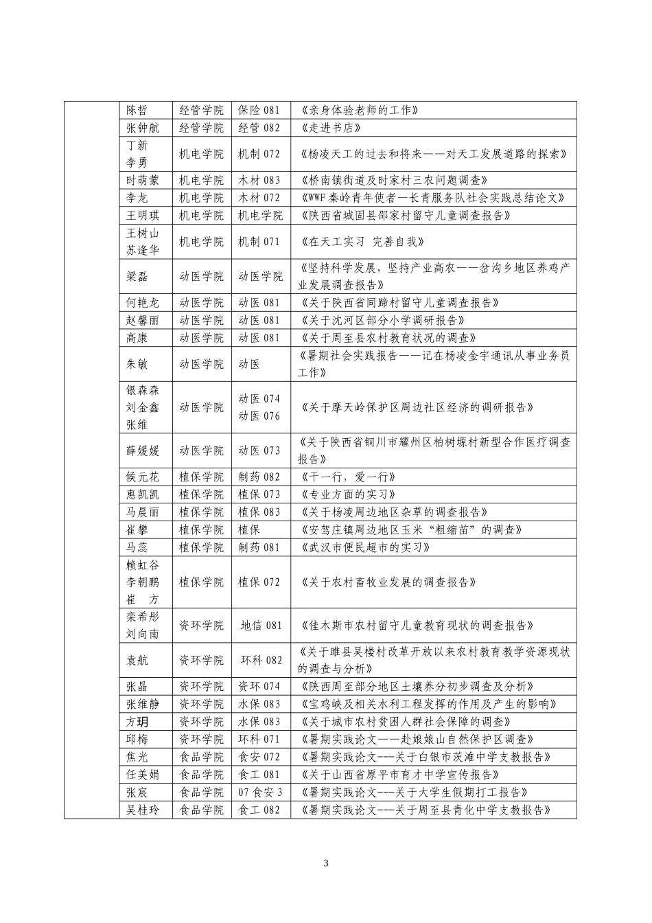 关于公布2009年寒假社会实践优秀论文评选结果的通知_第3页