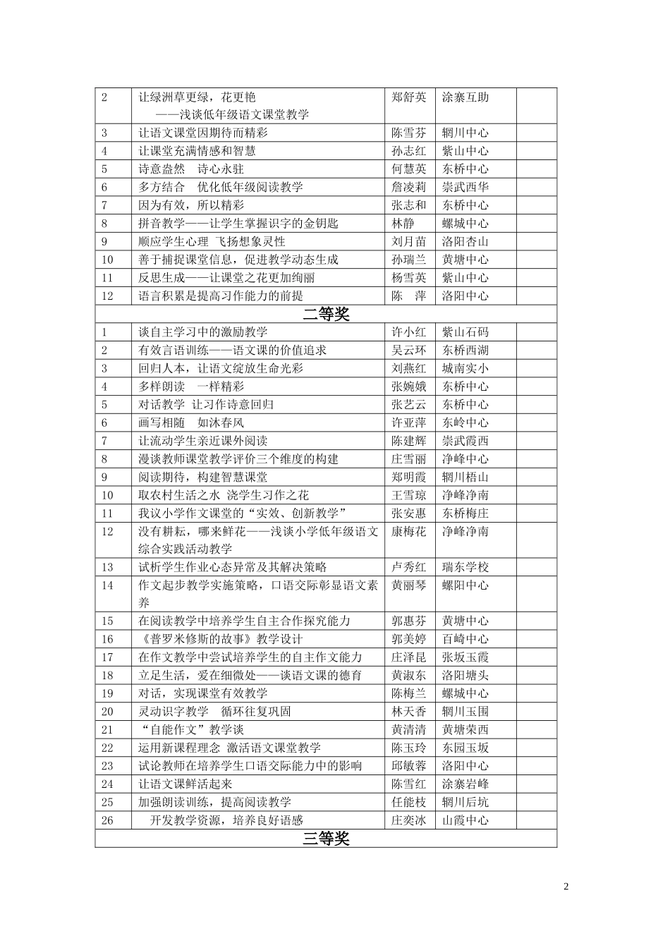 关于公布2009年惠安县小学新课程实验研究成果_第2页