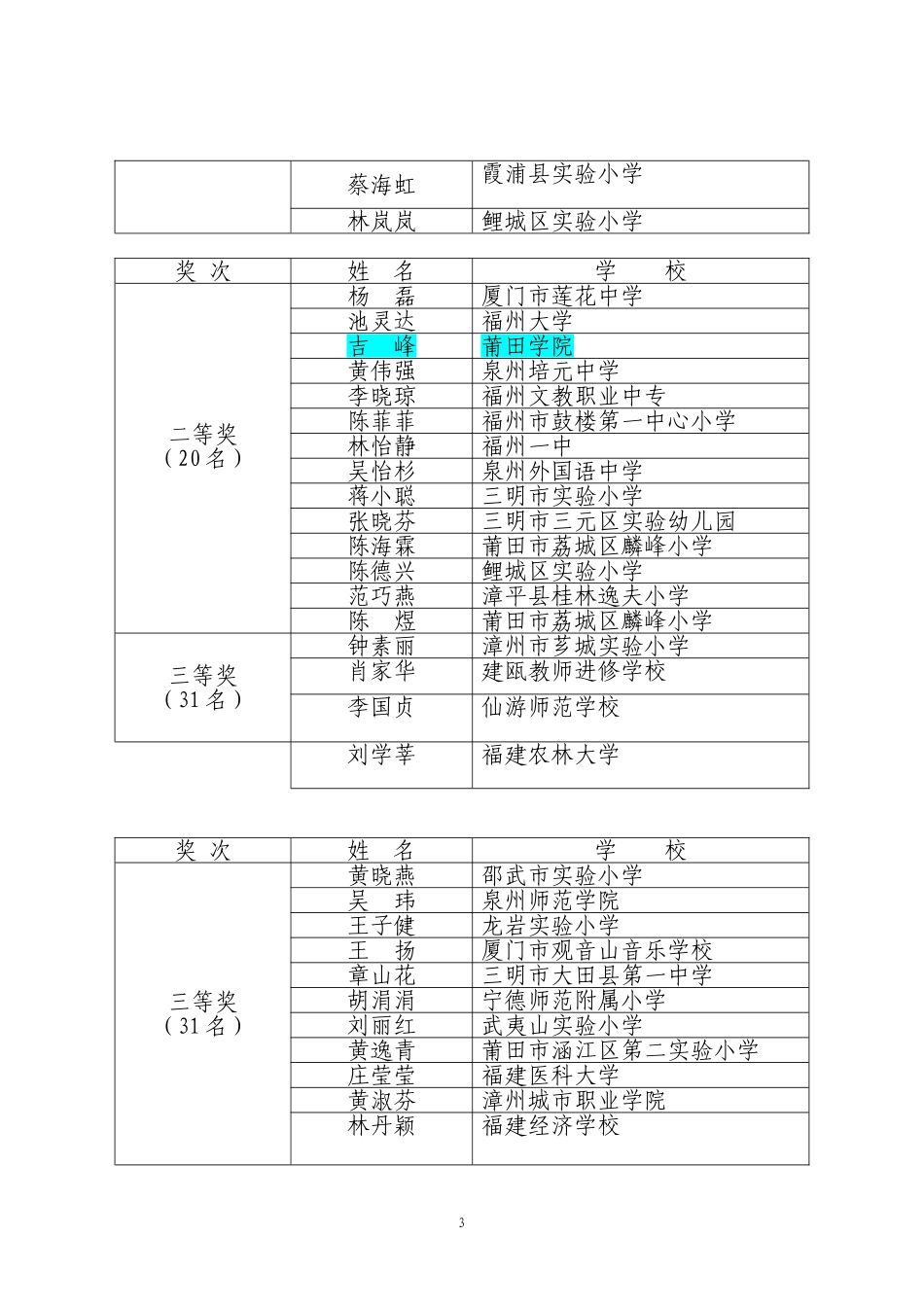 关于公布2010年福建省经典诵读大赛评选结果的通知_第3页