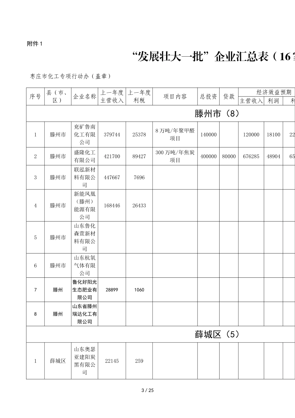 关于化工生产企业三个一批名单的_第3页
