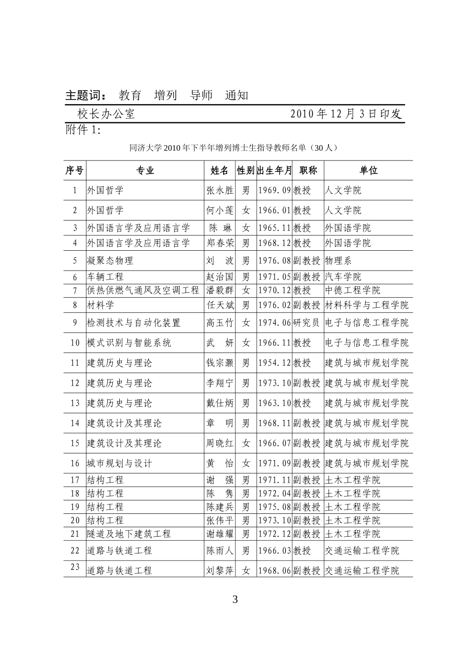 关于公布2010年下半年增列研究生指导教师名单的通知_第3页