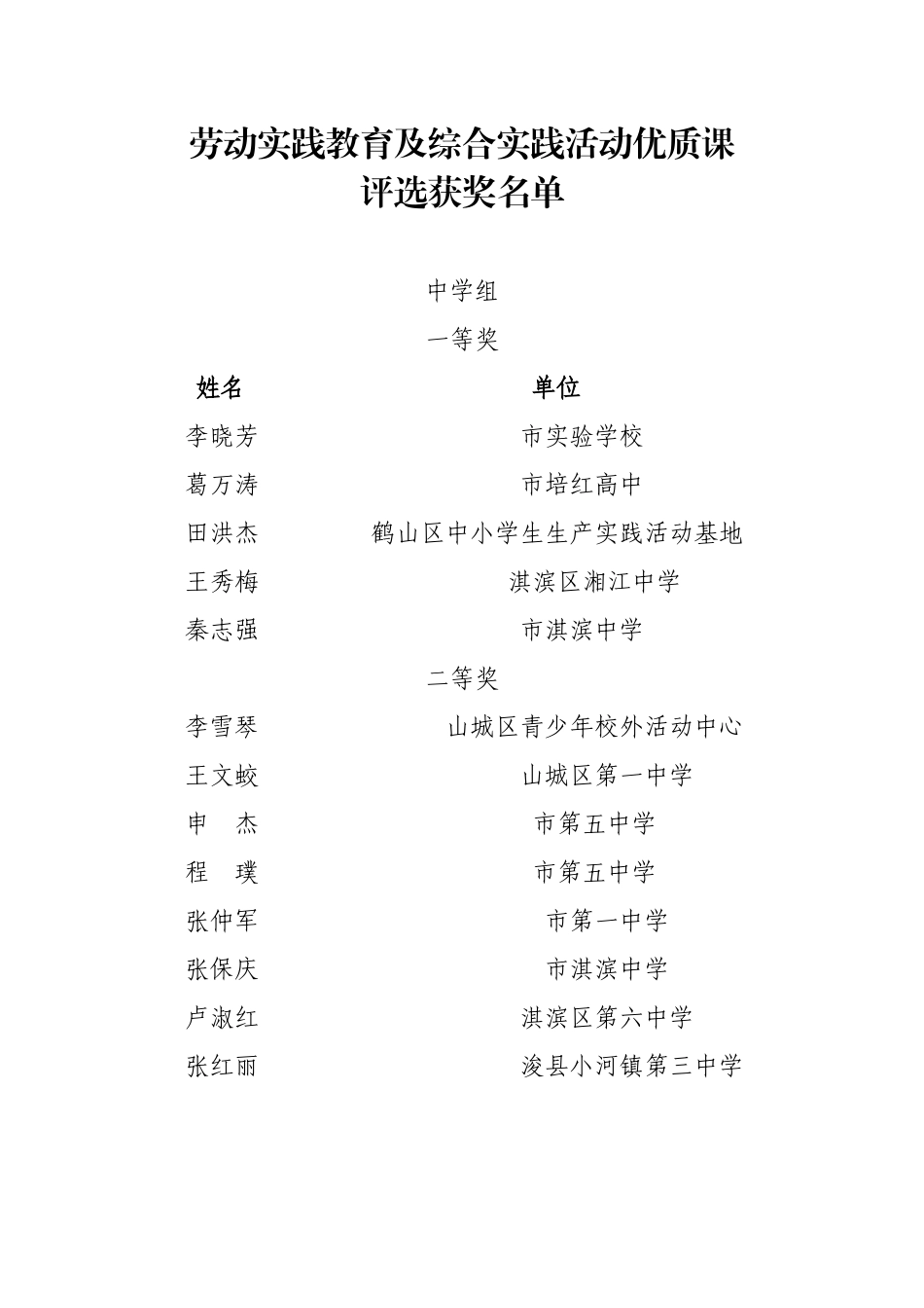 关于公布2010年中小学劳动实践教育及综合实践活动优质课-论文评选结果的通知_第2页