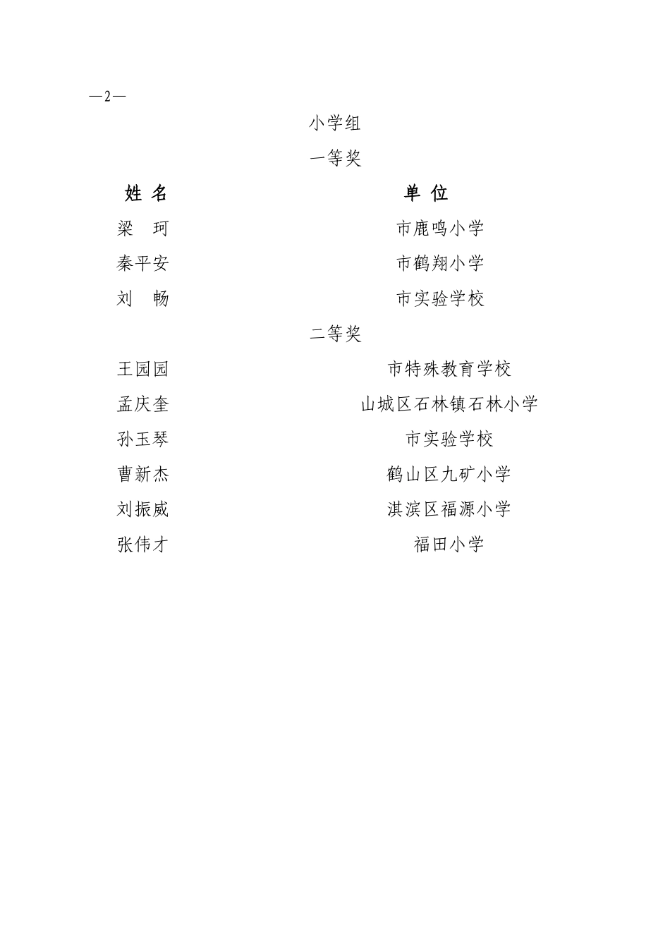 关于公布2010年中小学劳动实践教育及综合实践活动优质课-论文评选结果的通知_第3页