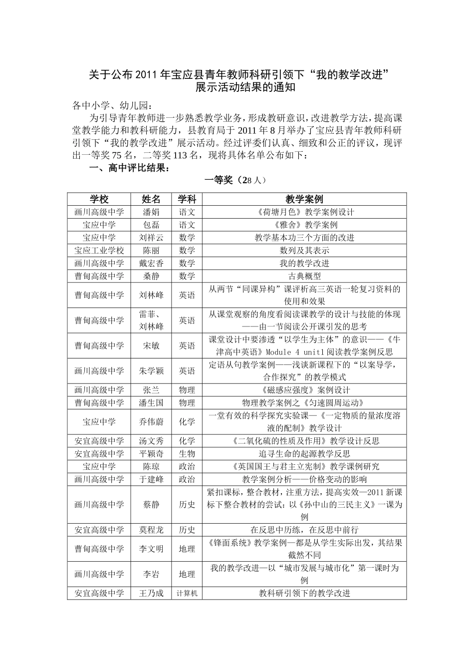 关于公布2011年宝应县青年教师科研引领下“我的教学改进”_第1页