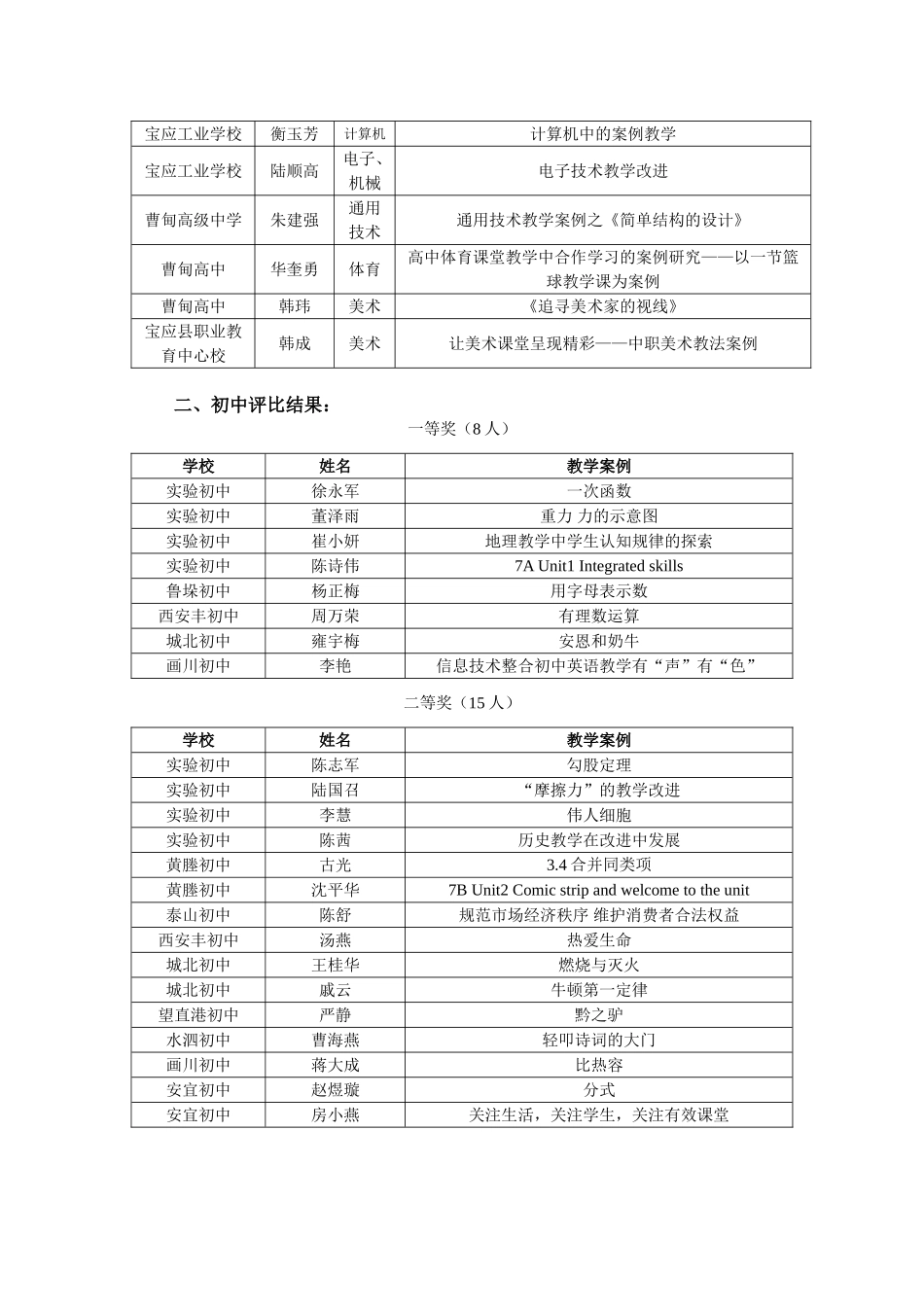 关于公布2011年宝应县青年教师科研引领下“我的教学改进”_第3页