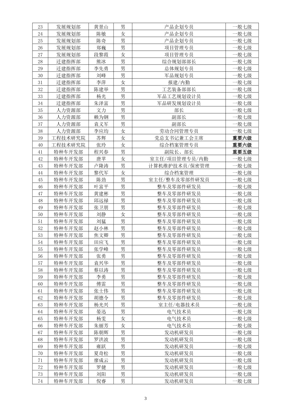 关于开展计算机保密技术防范知识培训的通知_第3页