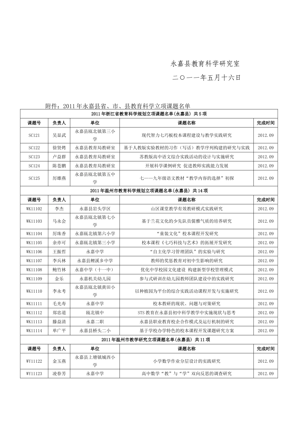 关于公布2011年永嘉县省市县立项通知_第2页