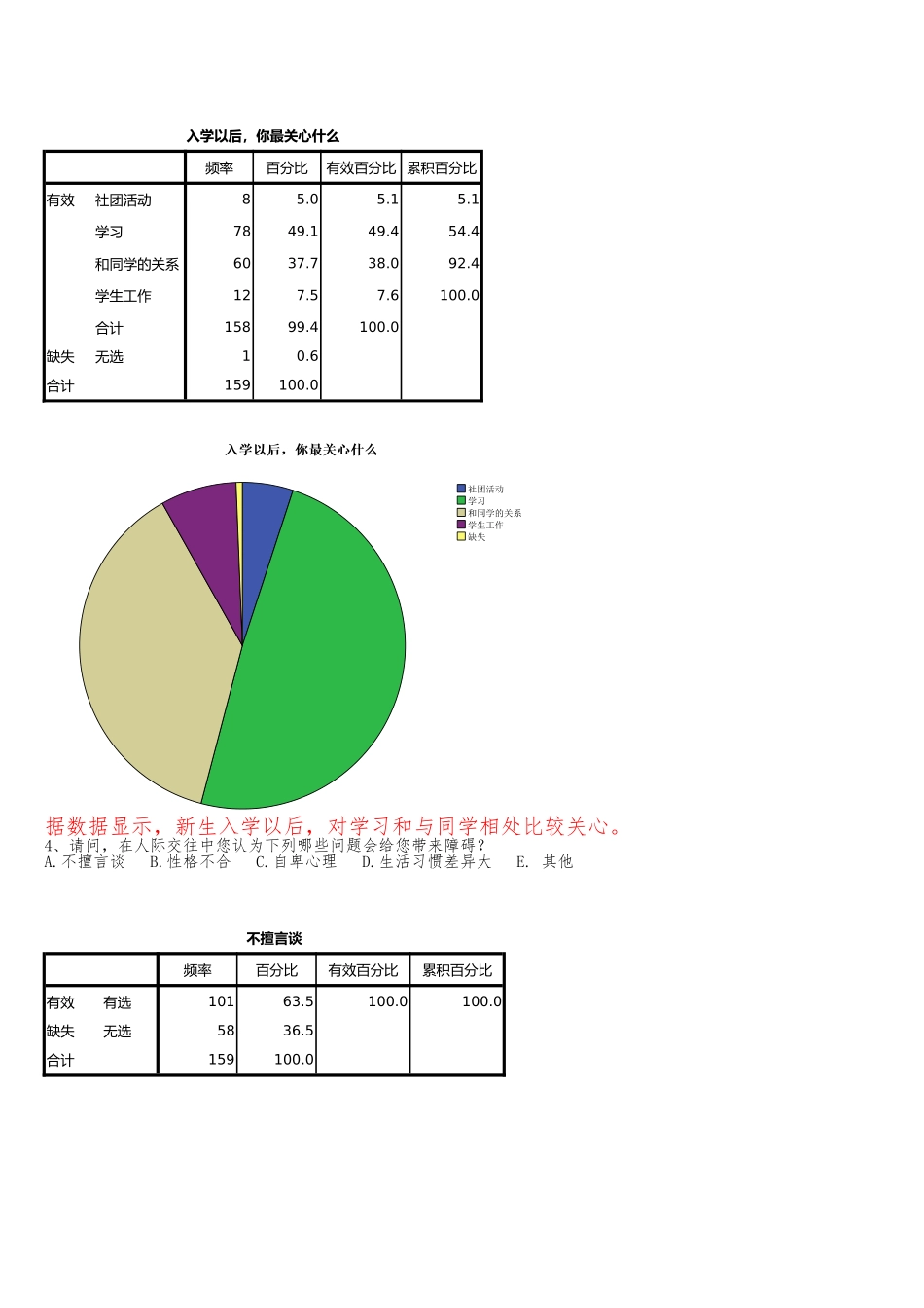 关于化学与环境工程学院大一新生大学入学思想调研报告_第3页