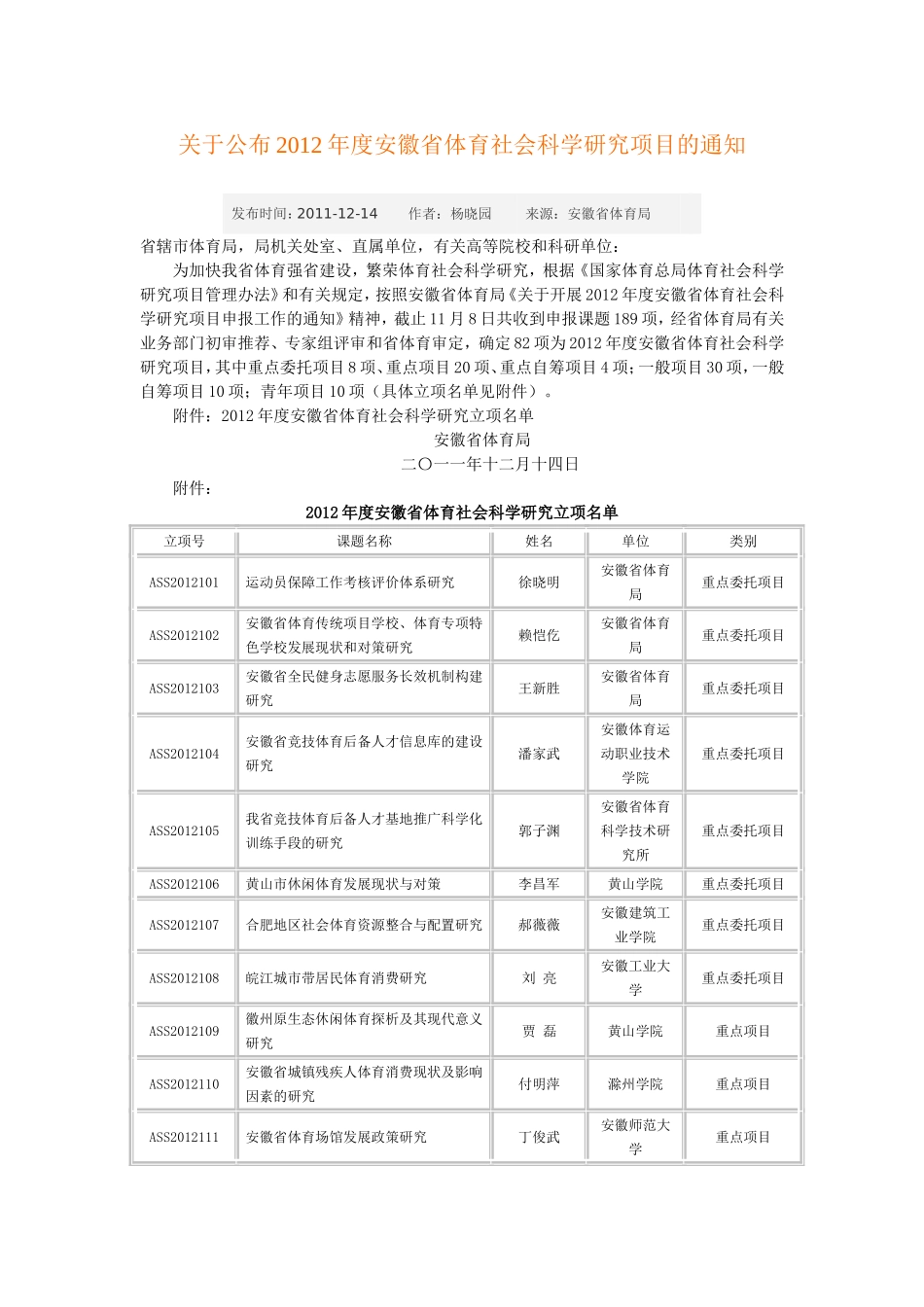 关于公布2012年度安徽省体育社会科学研究项目的通知_第1页