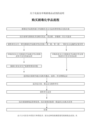 关于化验室申购剧毒品试剂的说明