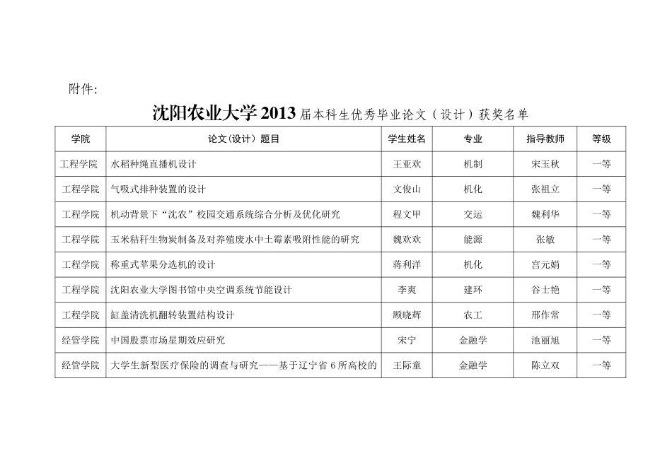 关于公布2013届本科生优秀毕业论文(设计)评选结果的通知_第3页