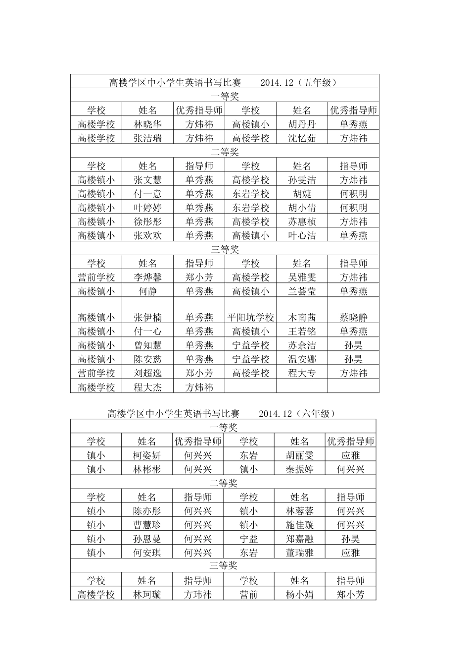 关于公布2014学年高楼教育学区中小学生英语节比赛活动结果的通知_第2页