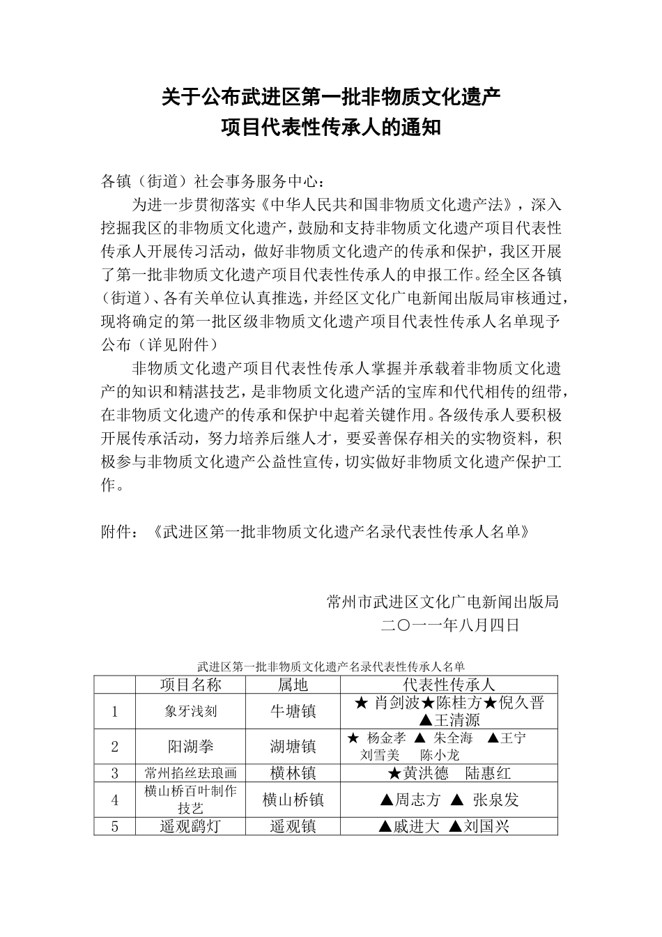 关于公布常州市第二批非物质文化遗产项目代表性传承人的-…_第1页