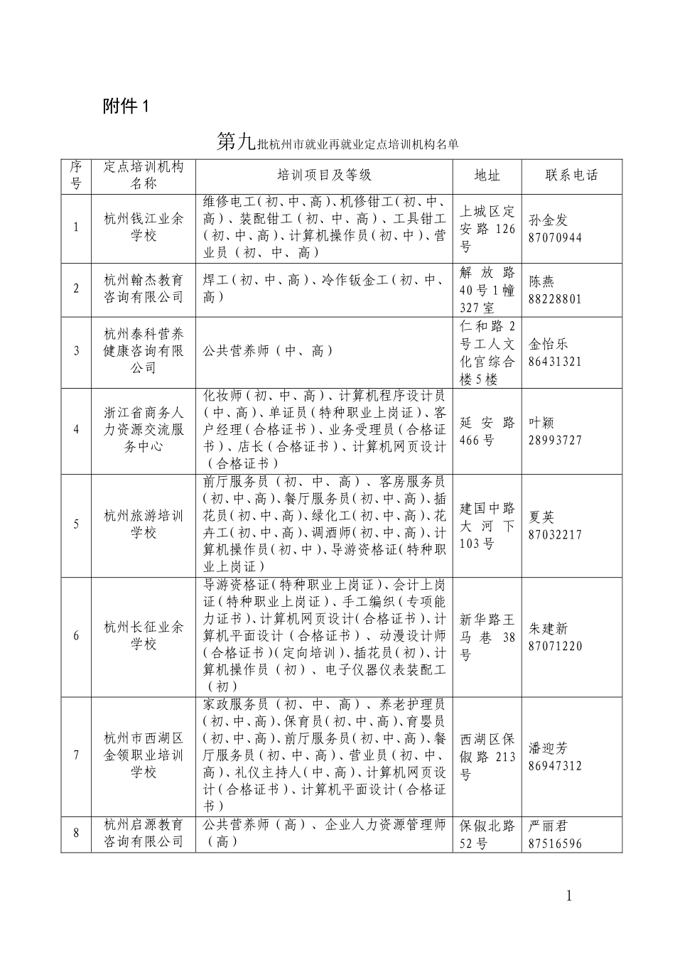 关于公布第九批杭州市就业再就业定点培训机构和定点培训机构增加_第1页