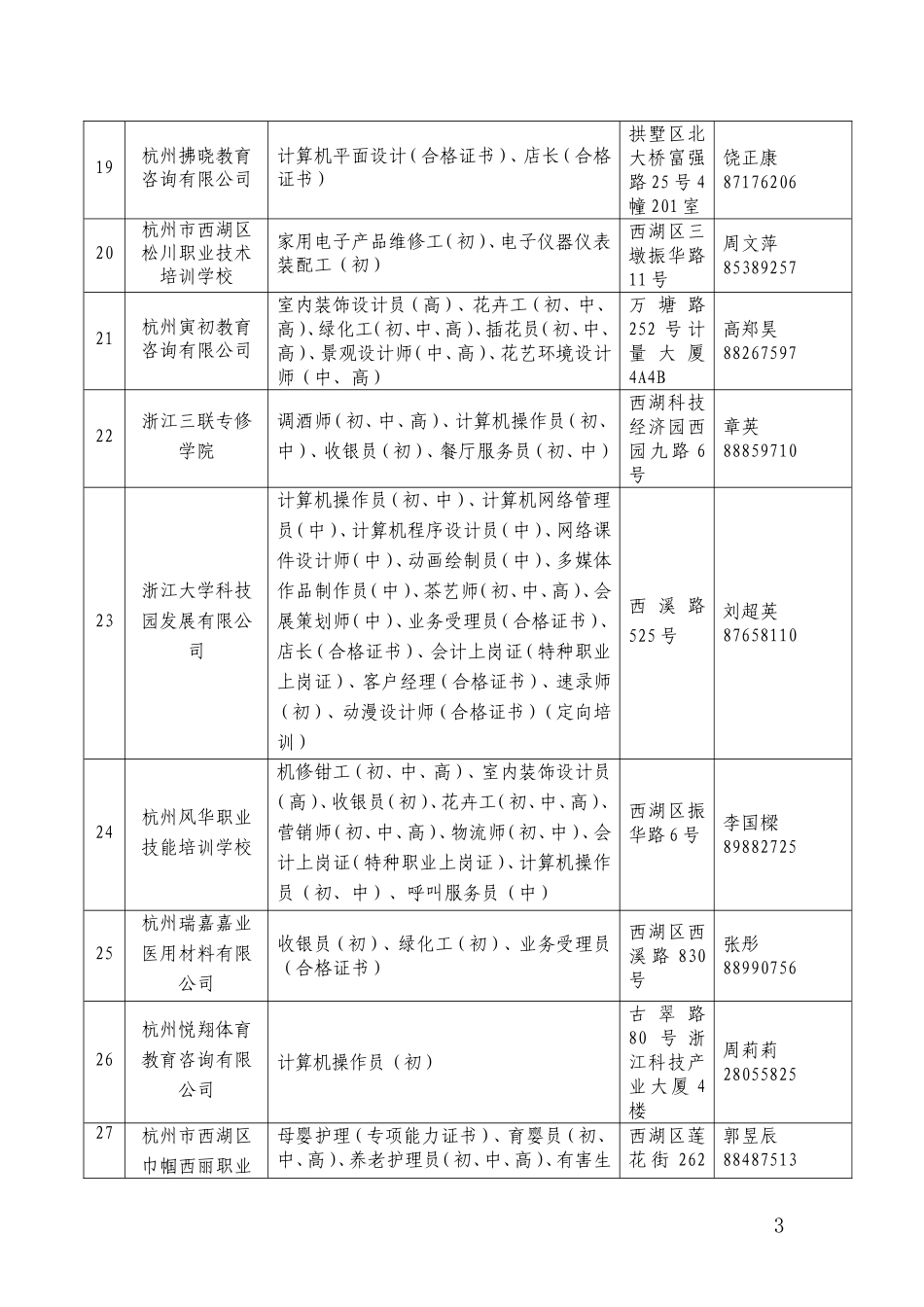 关于公布第九批杭州市就业再就业定点培训机构和定点培训机构增加_第3页