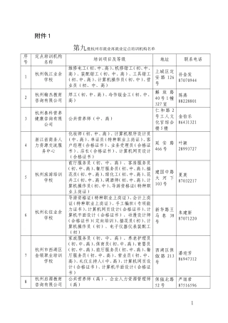 关于公布第九批杭州市就业再就业定点培训机构和定点培训机构增加