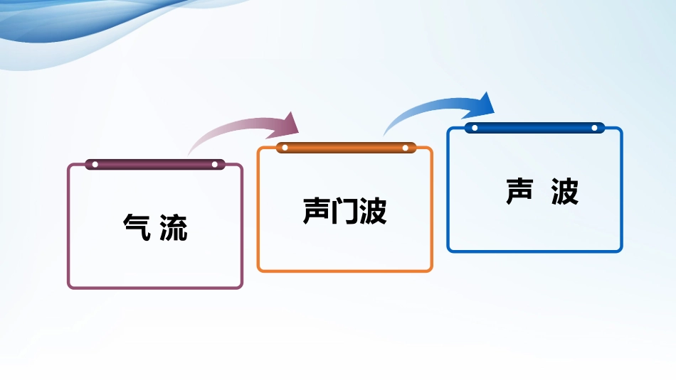 康复治疗技术言语治疗_第3页