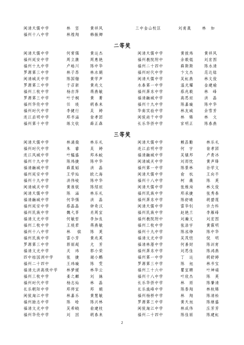 关于公布第十六届“希望杯”全国数学邀请赛高中福州赛区(初一年)获奖_第2页