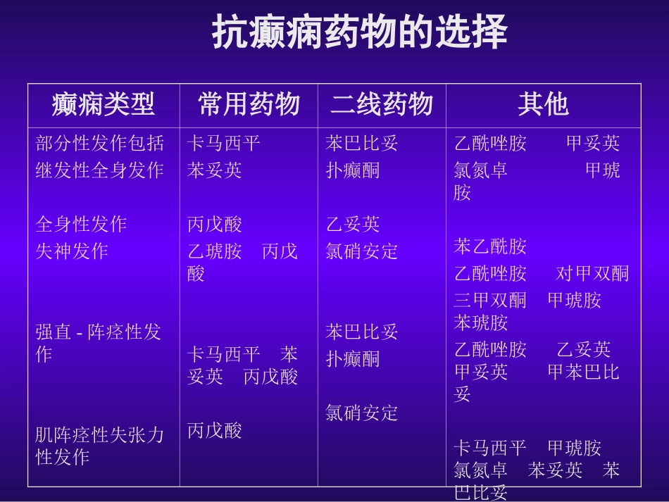 抗癫痫药物类型选择_第1页