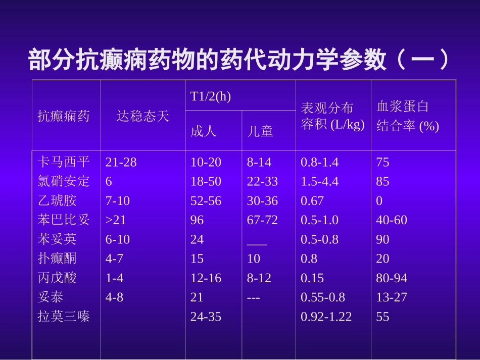 抗癫痫药物类型选择_第2页