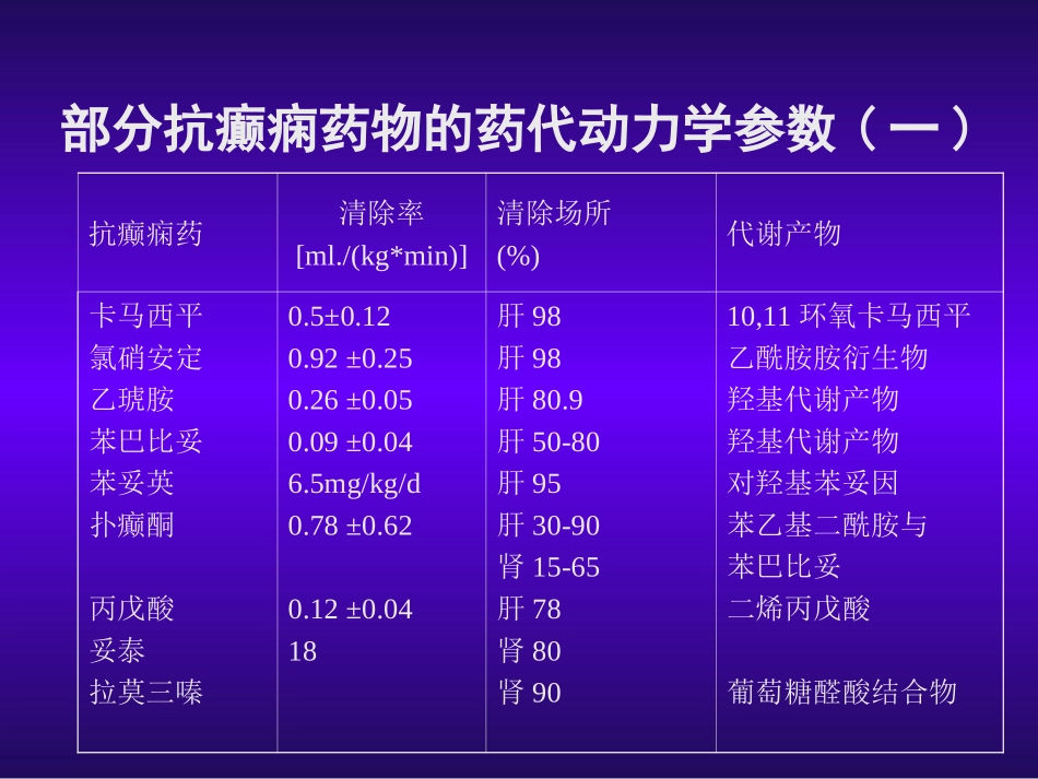 抗癫痫药物类型选择_第3页