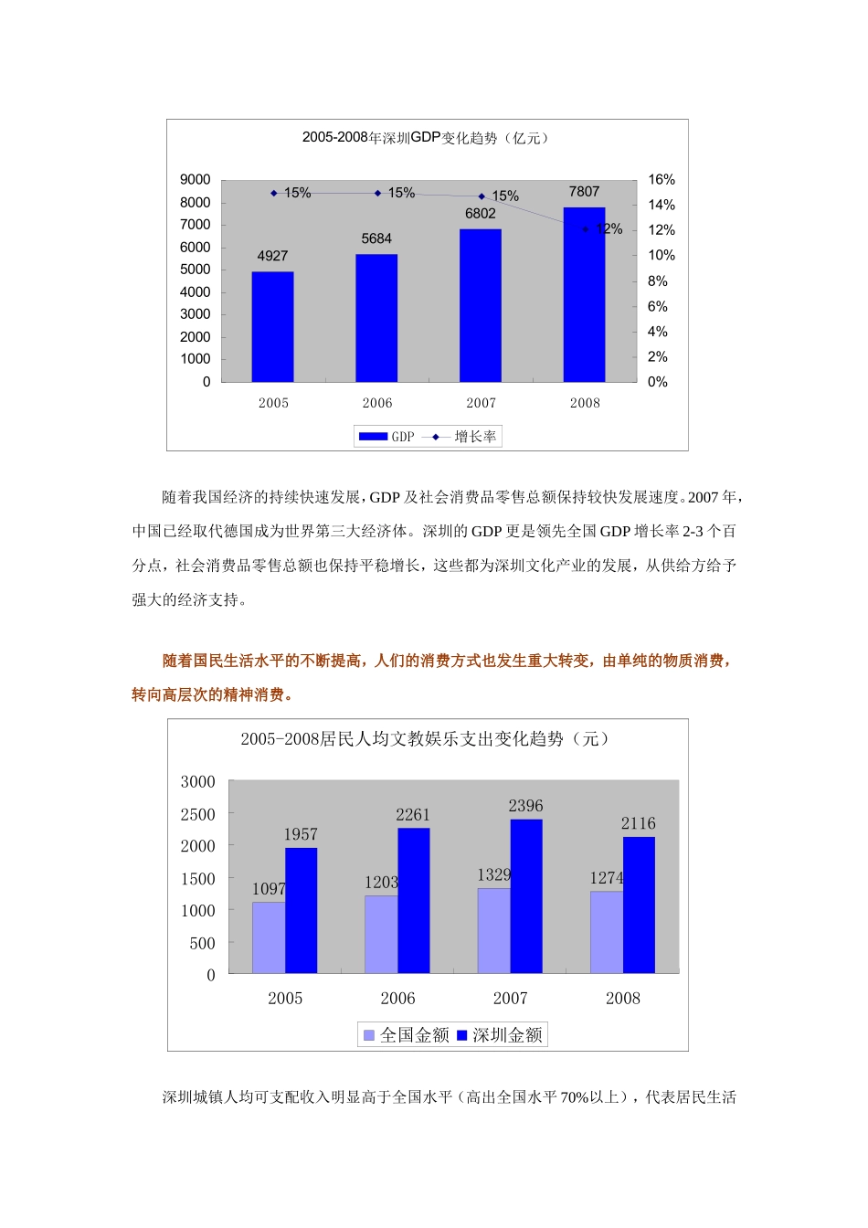 关于欢乐海岸创意展示中心运营方案思路简A_第2页