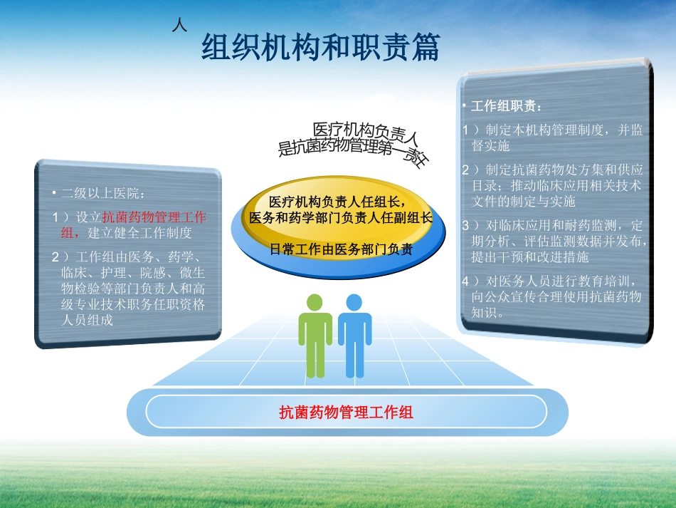 抗菌药物管理规定_第2页