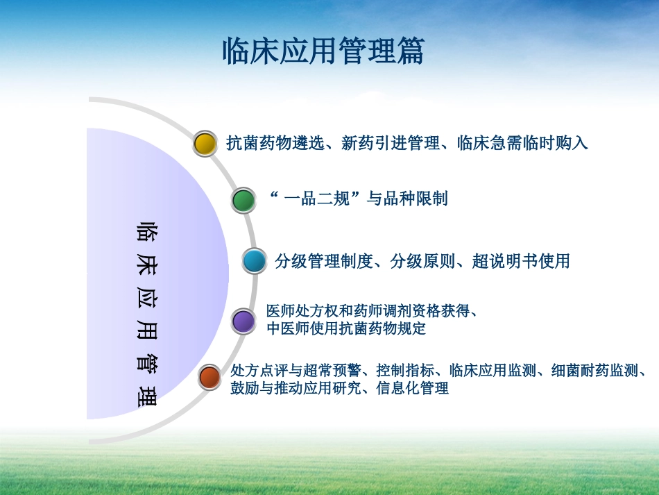 抗菌药物管理规定_第3页