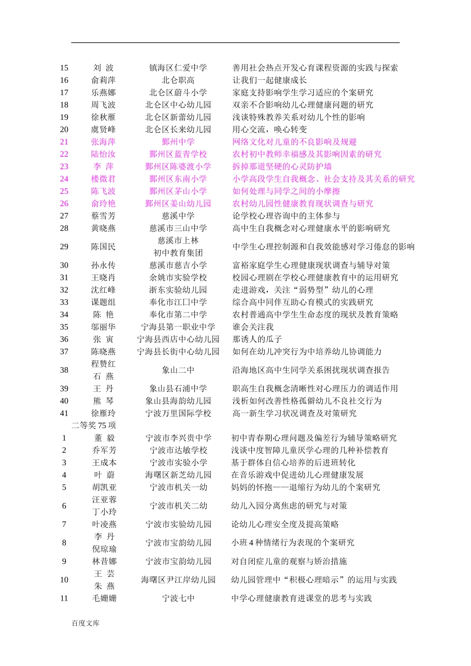 关于公布宁波市第十届中小学心理健康教育论文评选获奖名单的通知_第2页