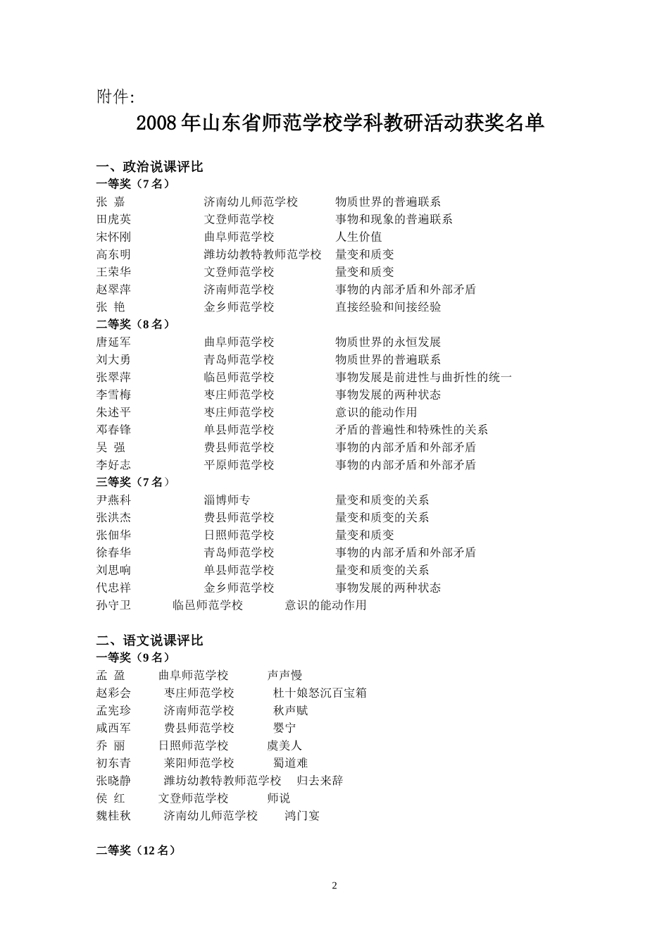 关于公布山东省师范学校2008年学科教研活动评选结果的通知_第2页