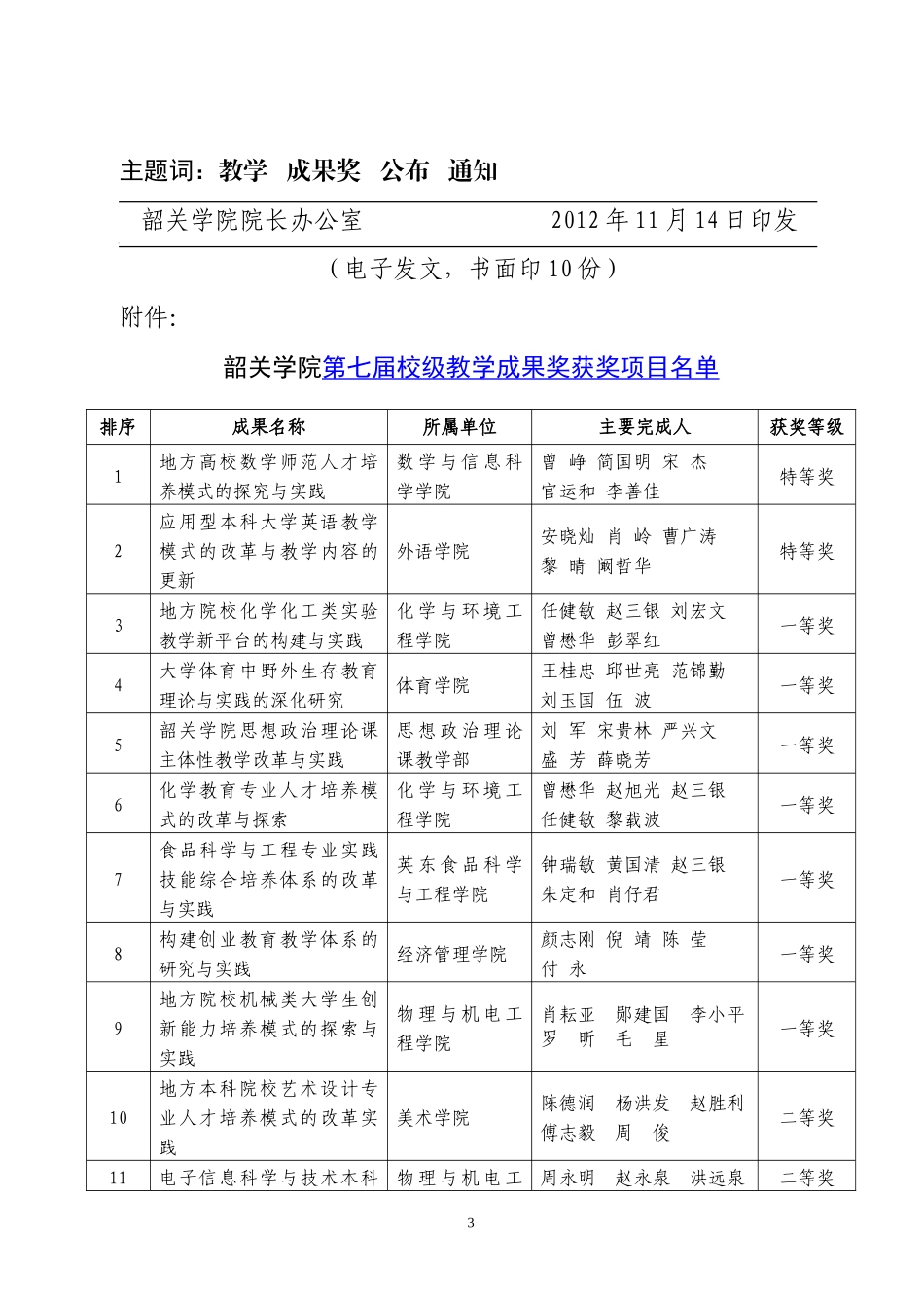 关于公布韶关学院第七届校级教学_第3页