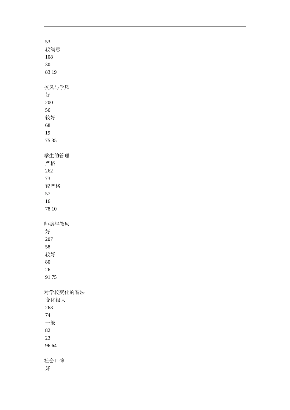 关于家长对学校工作满意度的调查报告_第3页