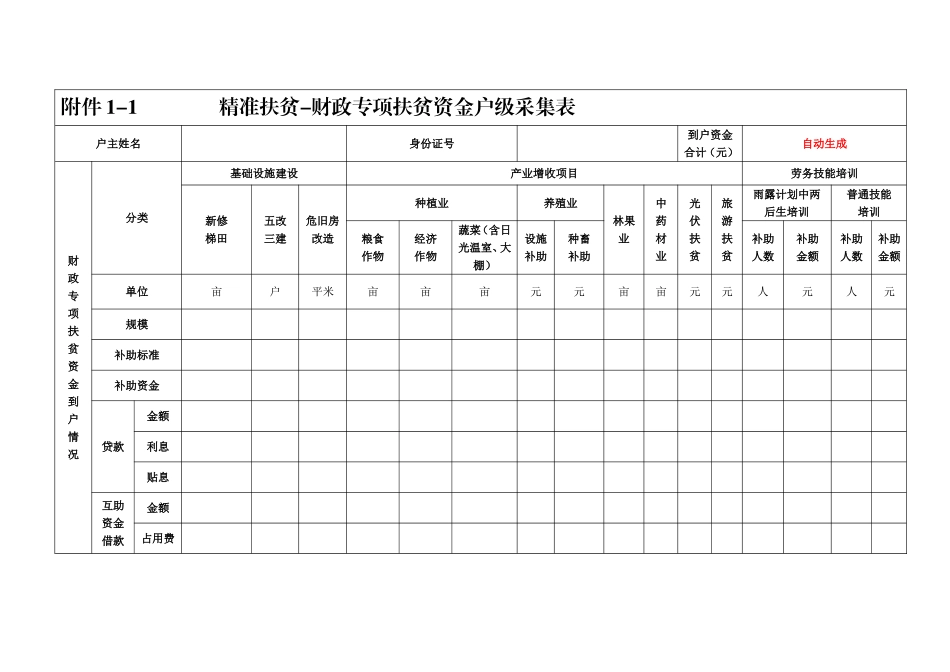 关于开展精准扶贫大数据管理平台信息采集工作的通知--附件_第1页