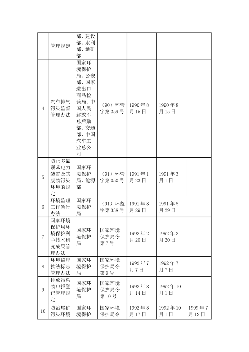 关于公布现行有效国家环境保护部门规章目录的公告_第2页