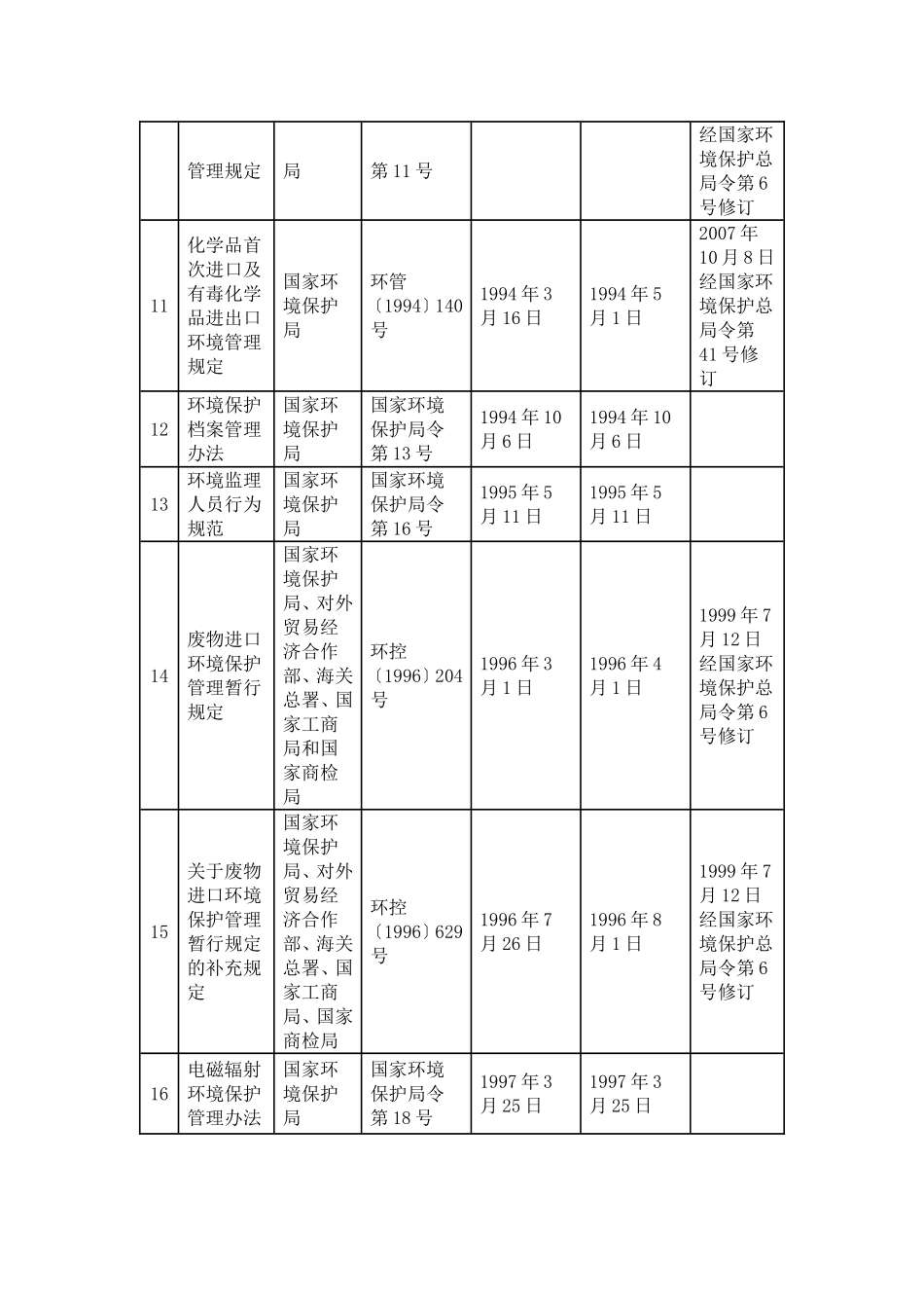 关于公布现行有效国家环境保护部门规章目录的公告_第3页