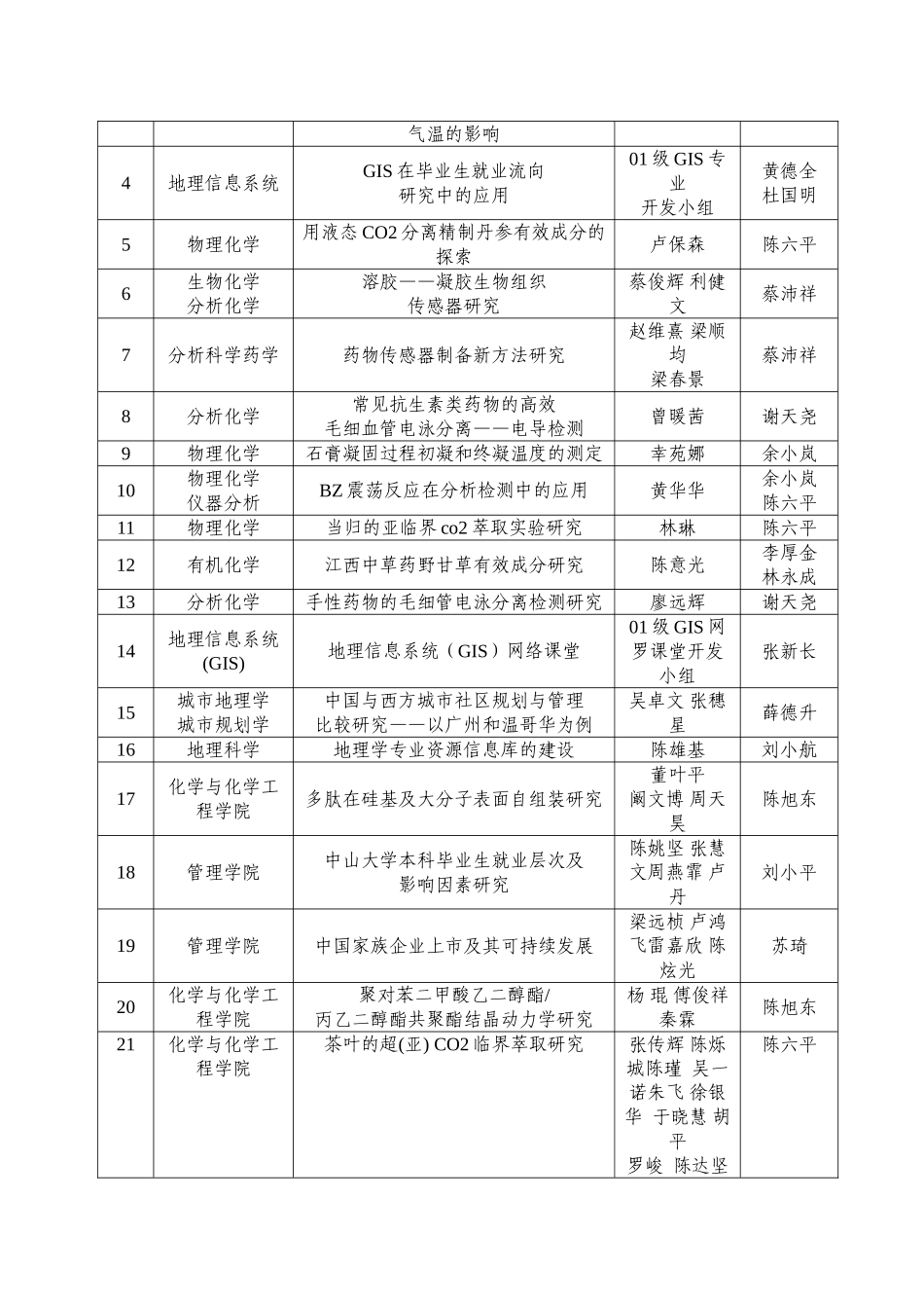 关于公布中山大学2003_第2页