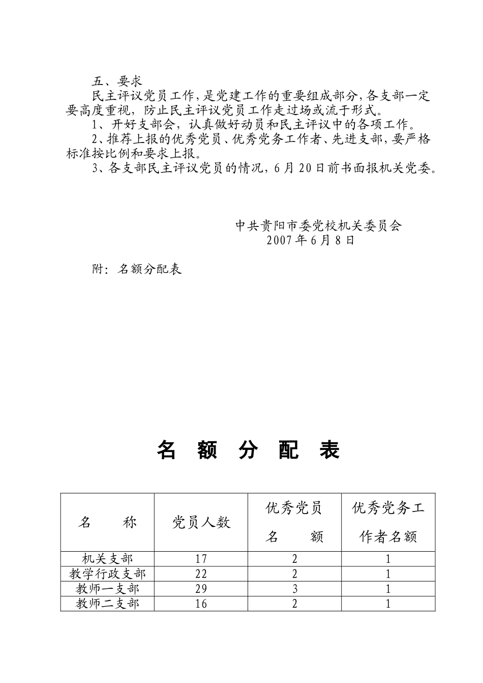 关于开展民主评议党员的通知_第3页