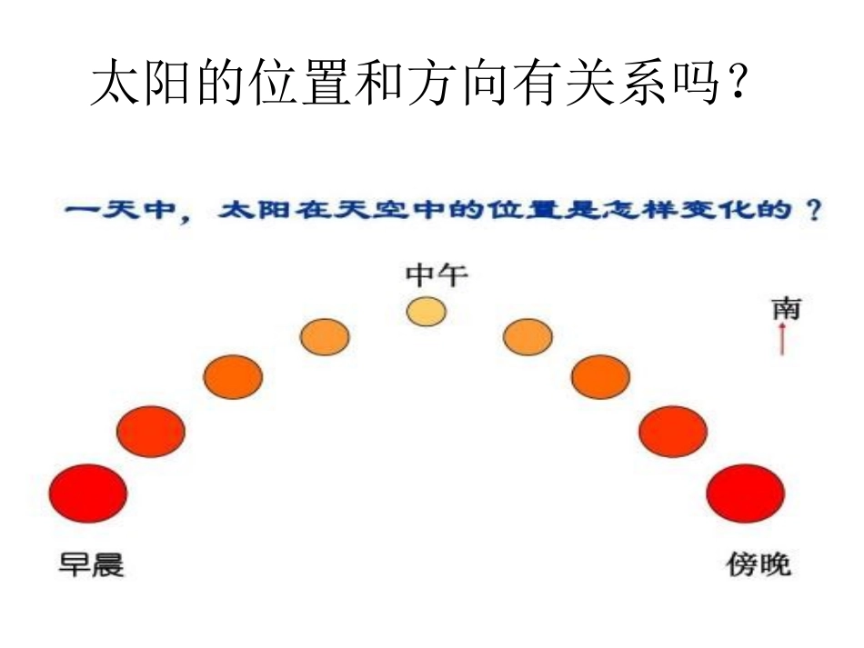 科学太阳的位置和方向_第3页