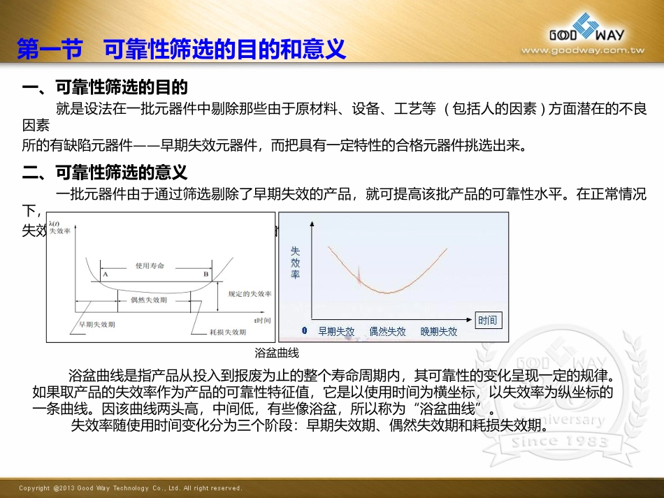 可靠性筛选试验_第3页