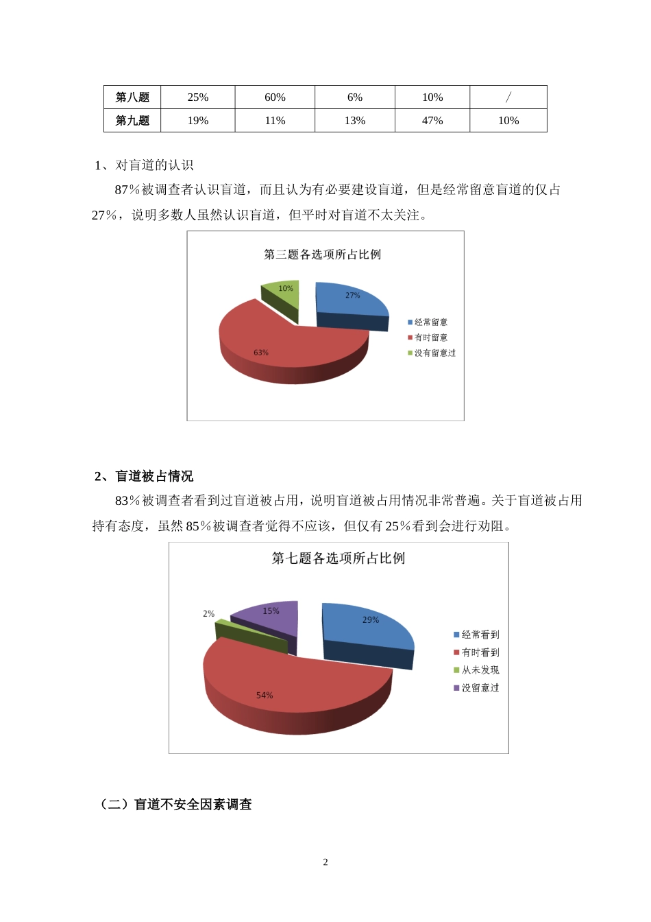 关于盲道现状的调查报告_第3页