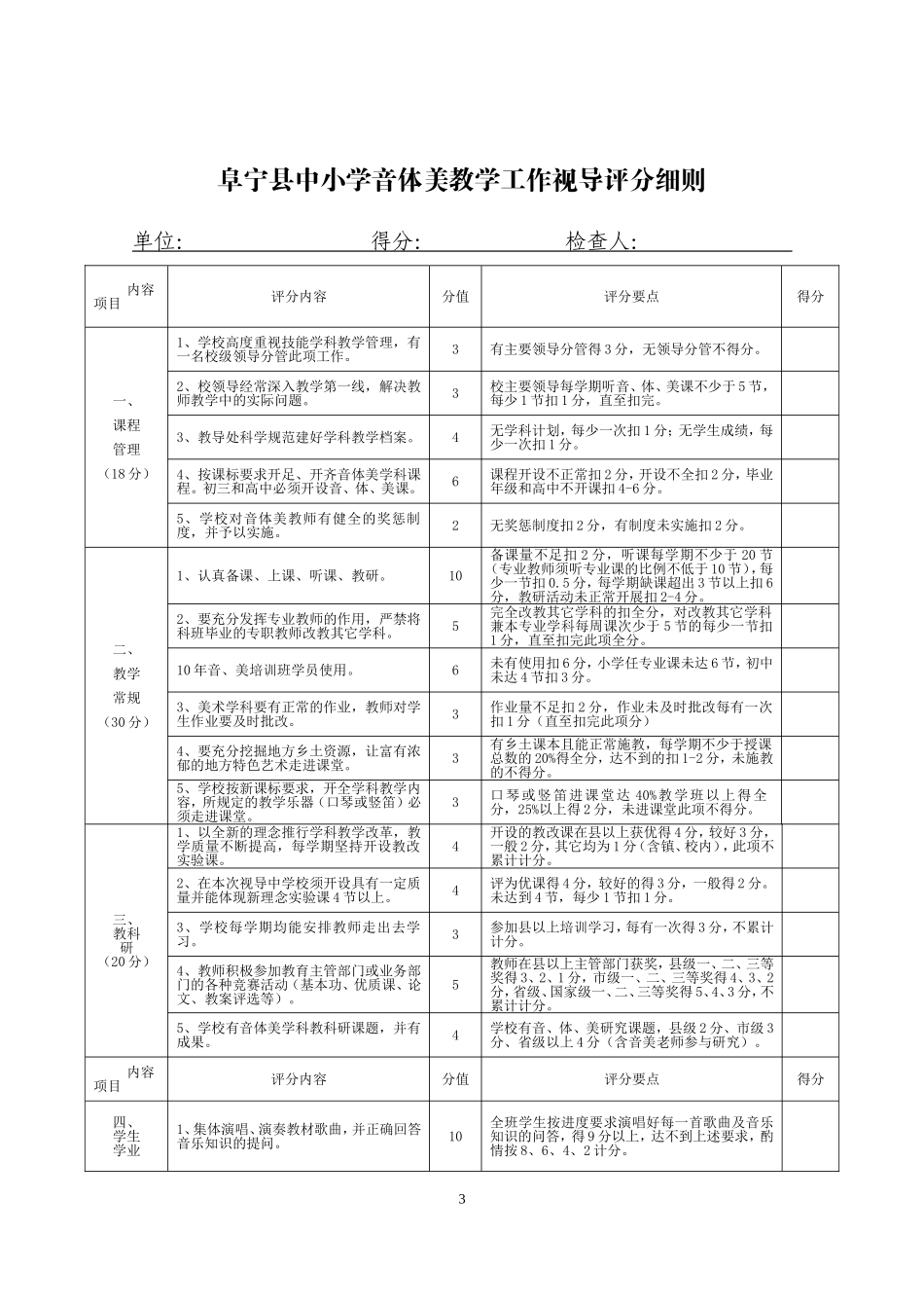 关于对全县中小学音体美学科教学工作专项视导的通知_第3页