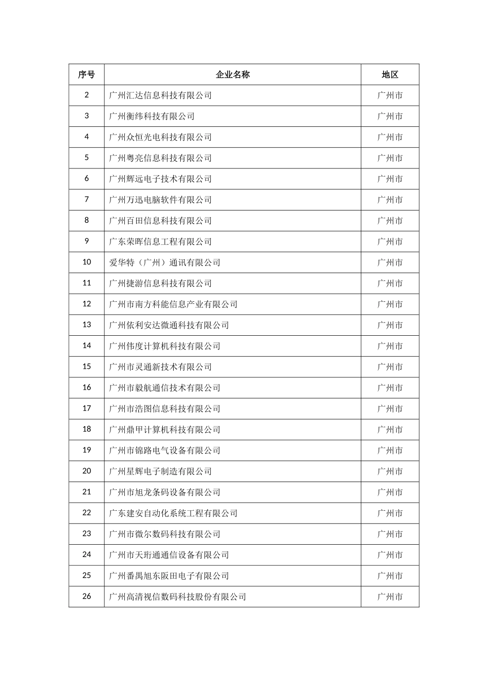 关于公示广东省2011年第二批拟认定高新技术企业名单通知(附广东省2011年第二批拟认定的高新技术企业名单)_第2页