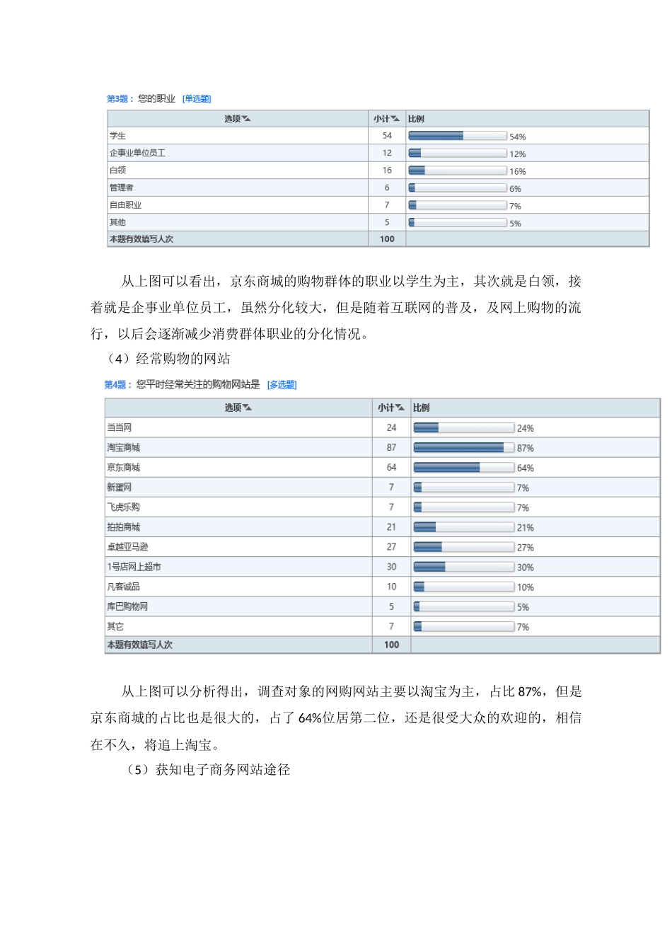 关于京东商城电子商务分析报告_第3页