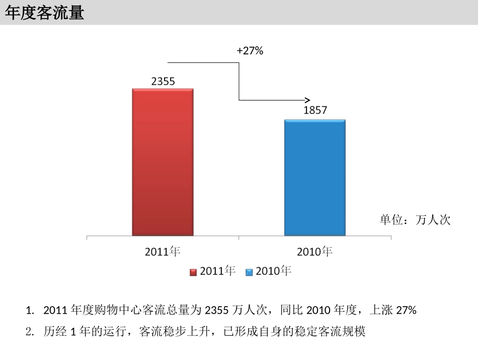 客流分析报告_第3页