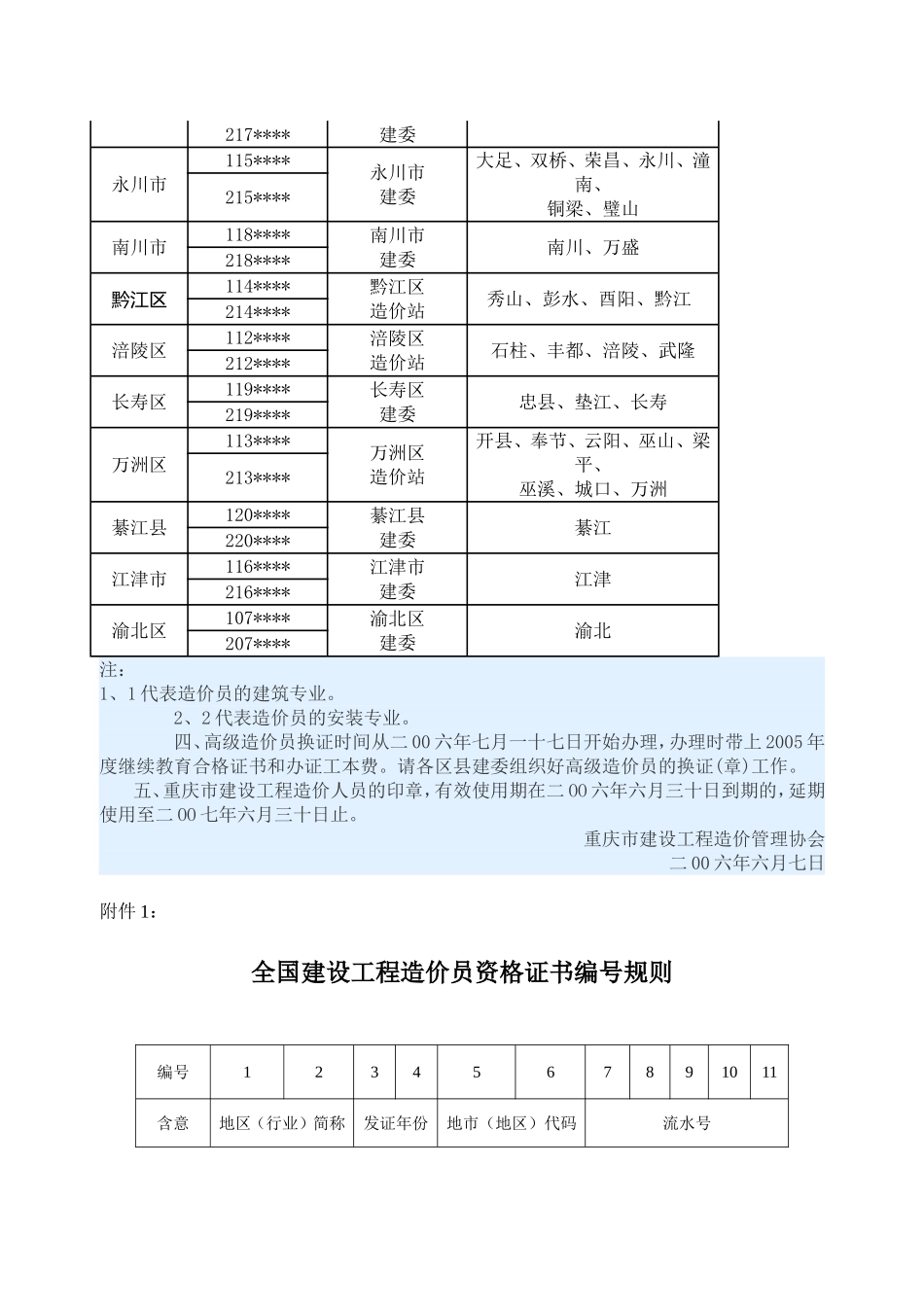 关于换发《全国建设工程造价员资格证书》的通知渝建价协[2006]16号_第2页
