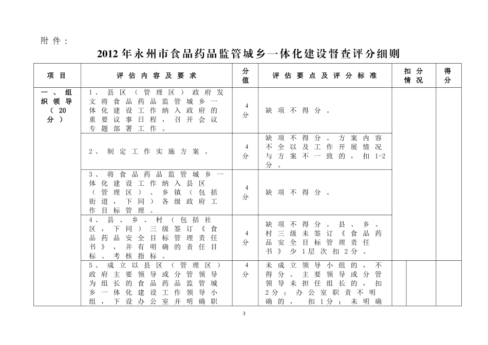 关于对食品药品监管城乡一体化建设工作进行督查的通知_第3页