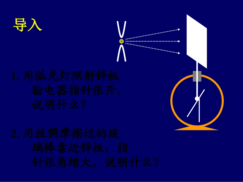课件光电效应_第3页